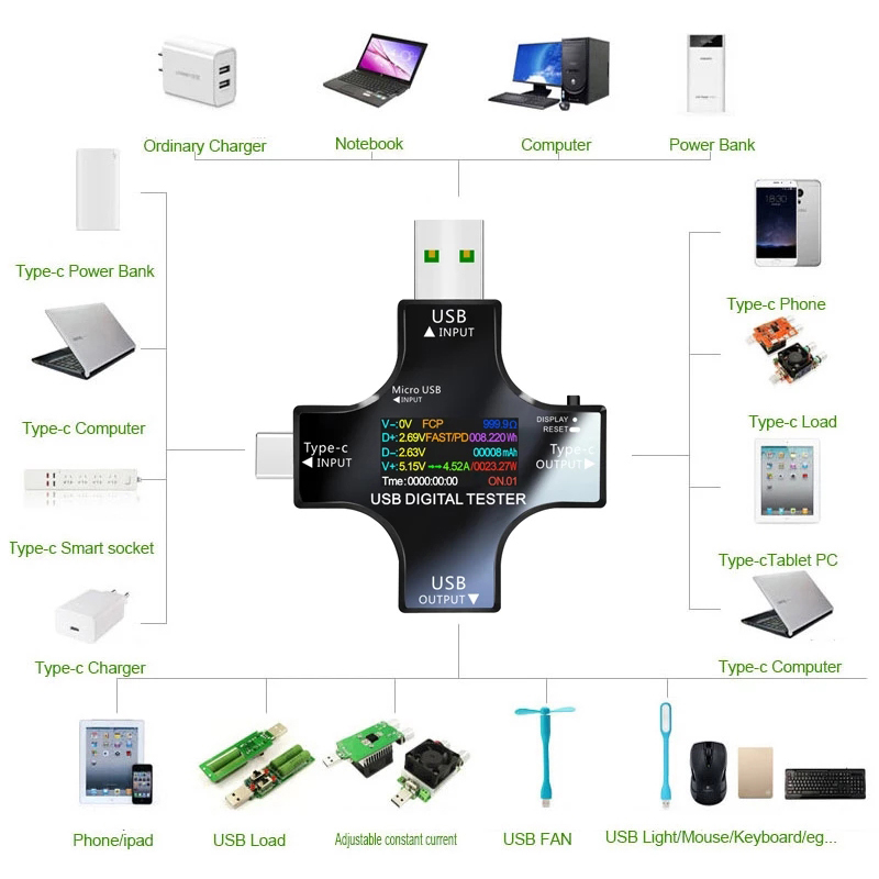 Usb Ammeter Tester - 8.0A USB Tester DC Type-C PD