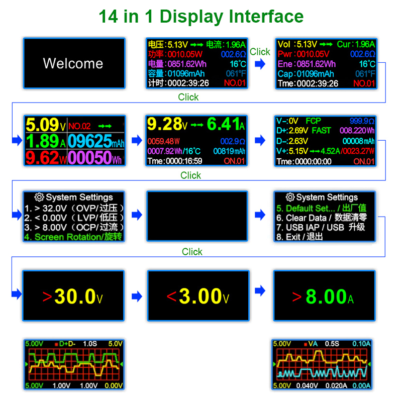 8.0A USB Tester DC Type-C PD D - Usb Ammeter Tester review and price