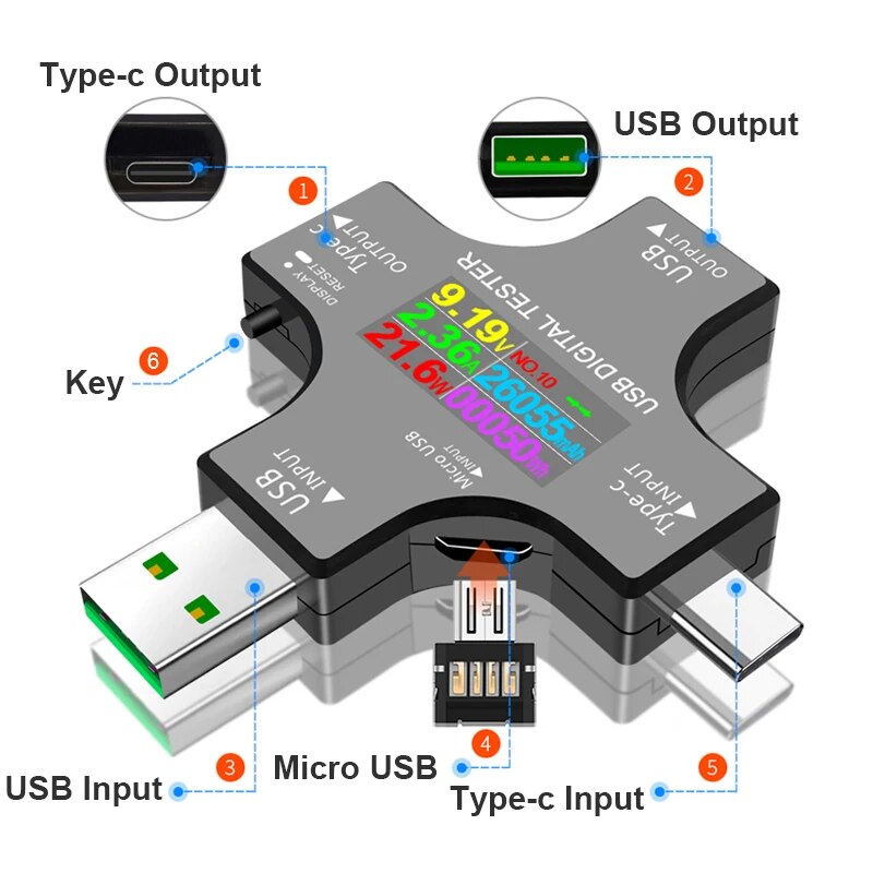 USB Tester DC Type-C PD Digita - Usb Ammeter Tester review and price